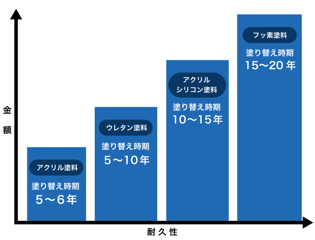 グラフ